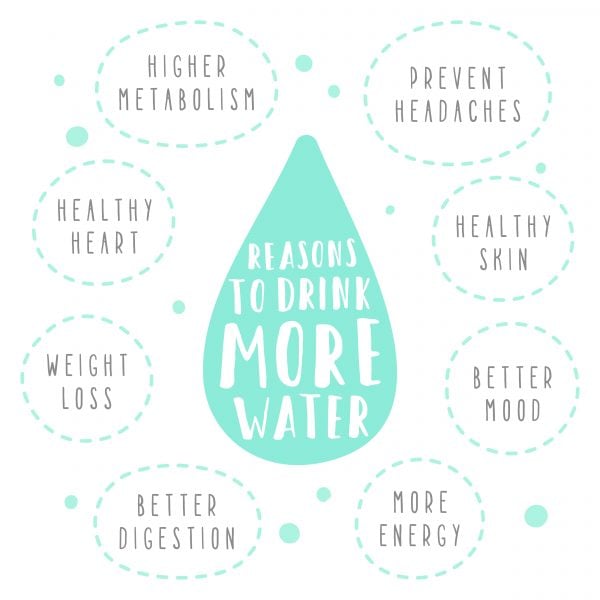 benefits of drinking more water 