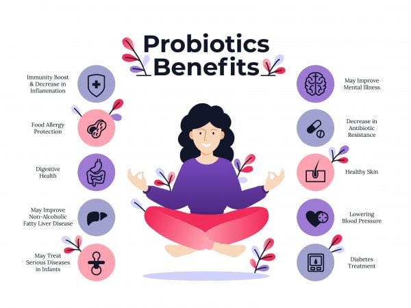 probiotic benefits chart 