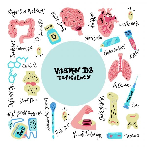vitamin D3 deficiency cartoon chart