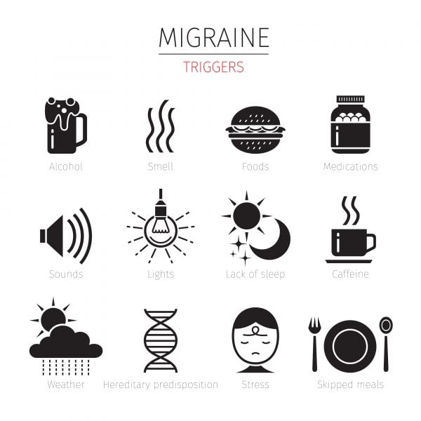 migraine diagram