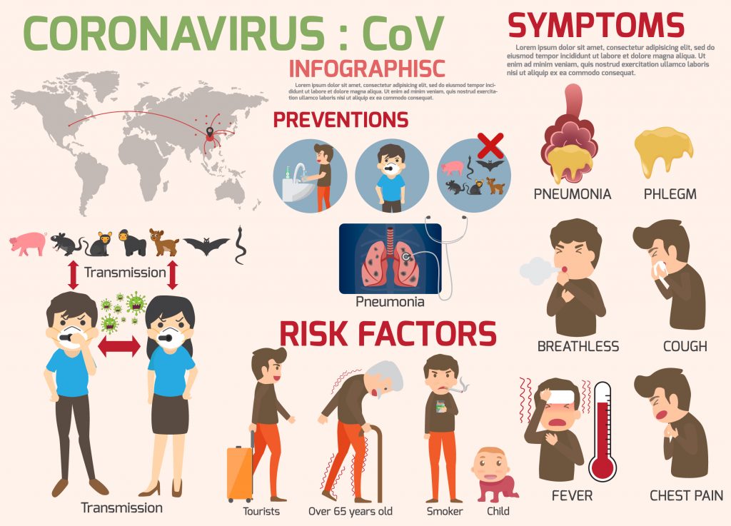 Coronavirus symptoms and risk factor infographic