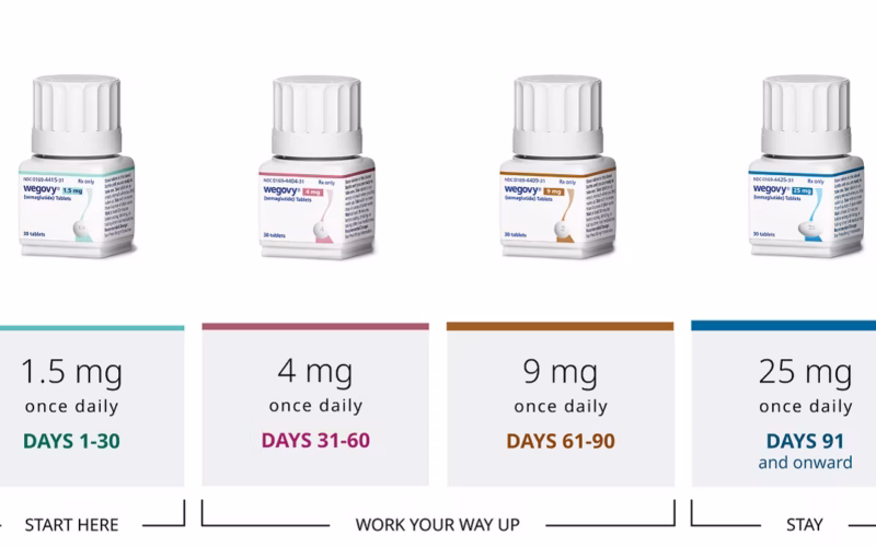 wegovy pill